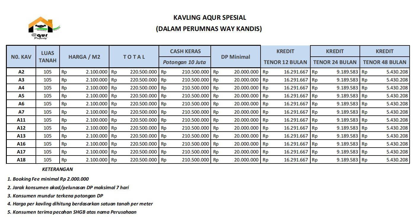 Pricelist Kavling Aqur Spesial Perumnas Way Kandis