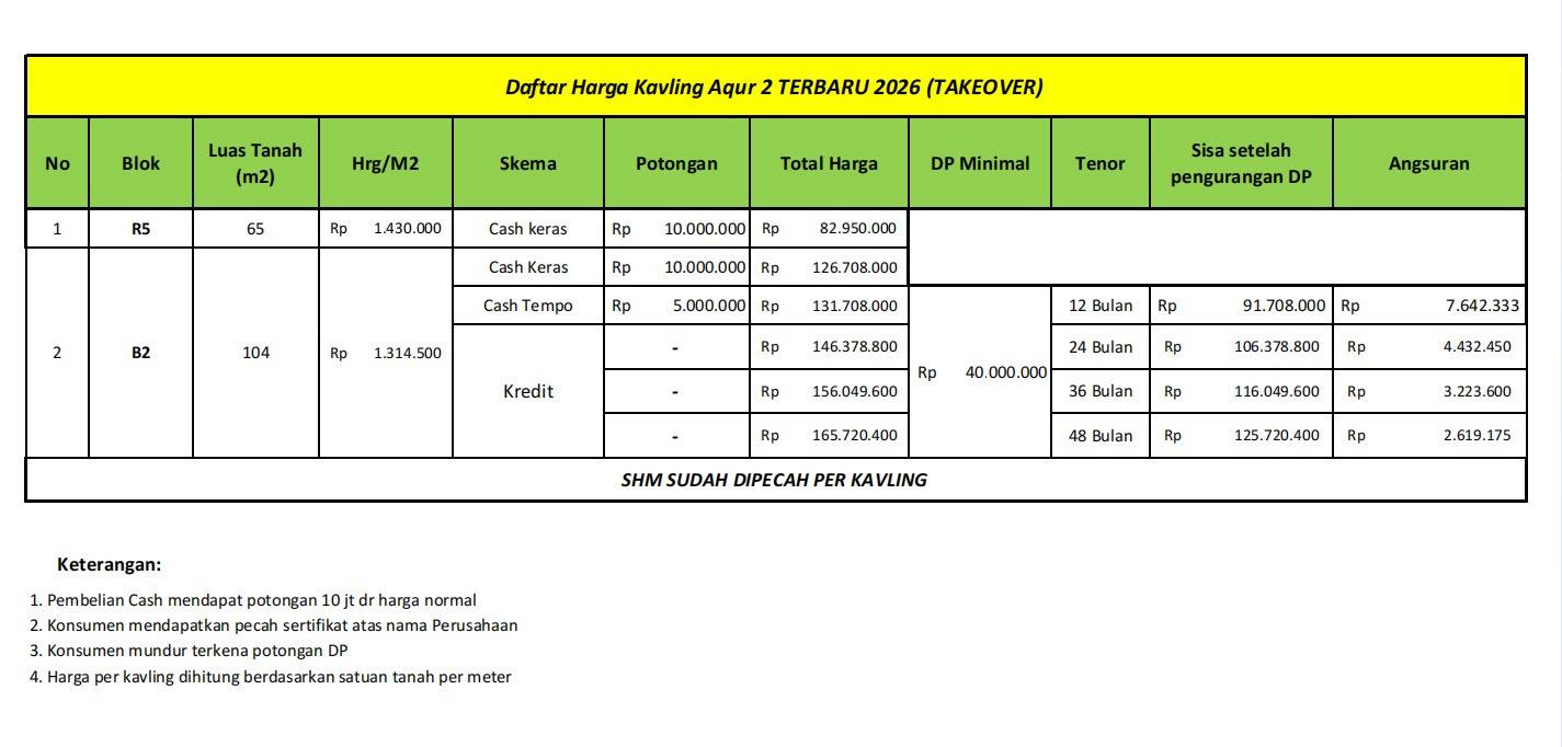 Pricelist Kavling Aqur 2 Itera