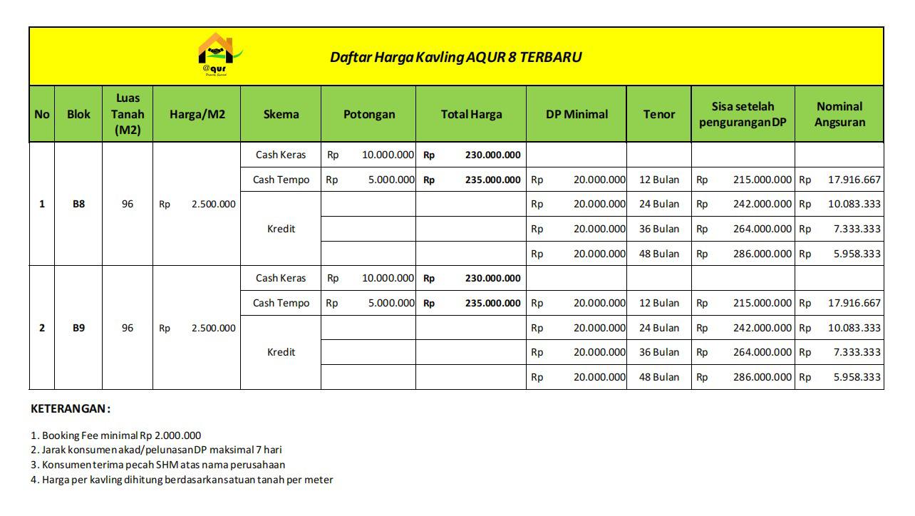 Pricelist Kavling Aqur 8 Gunung Terang